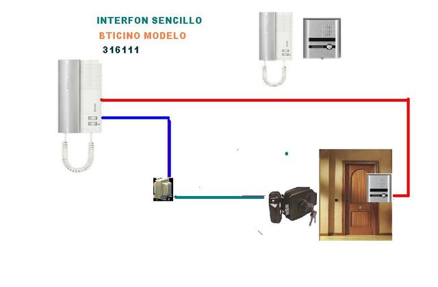 Interfon sencillo con contrachapa
Bticino 316111